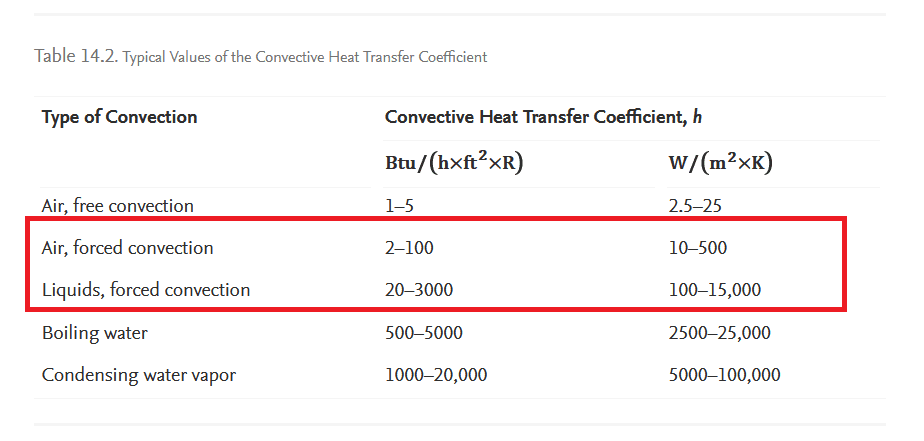 air-vs-liquid-heat-transfer